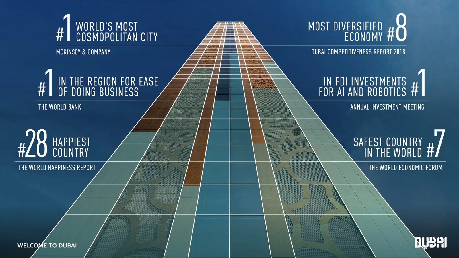 Global rankings laid over a perspective road