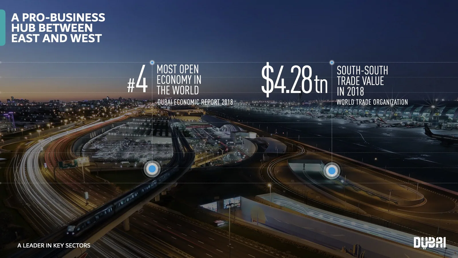 Trade and economy statistics over an aerial port view