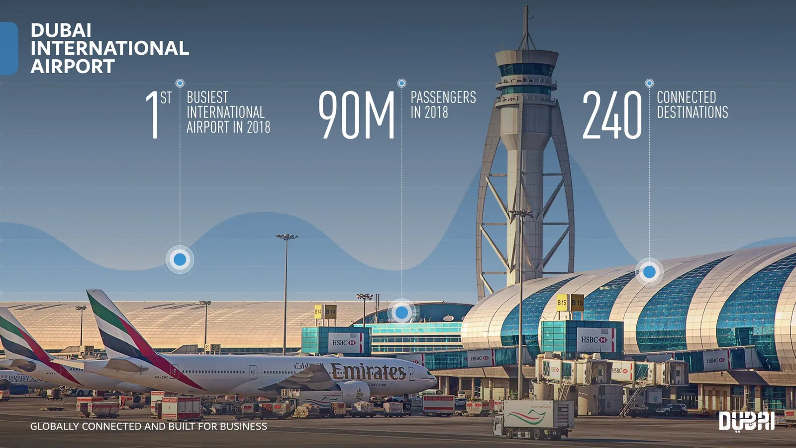 Dubai International Airport passenger figures