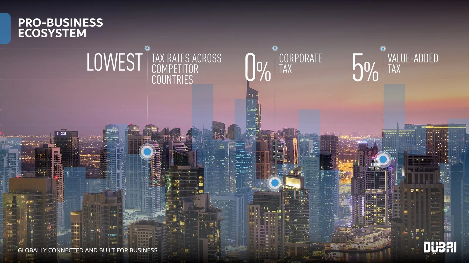 Pro-business ecosystem tax figures