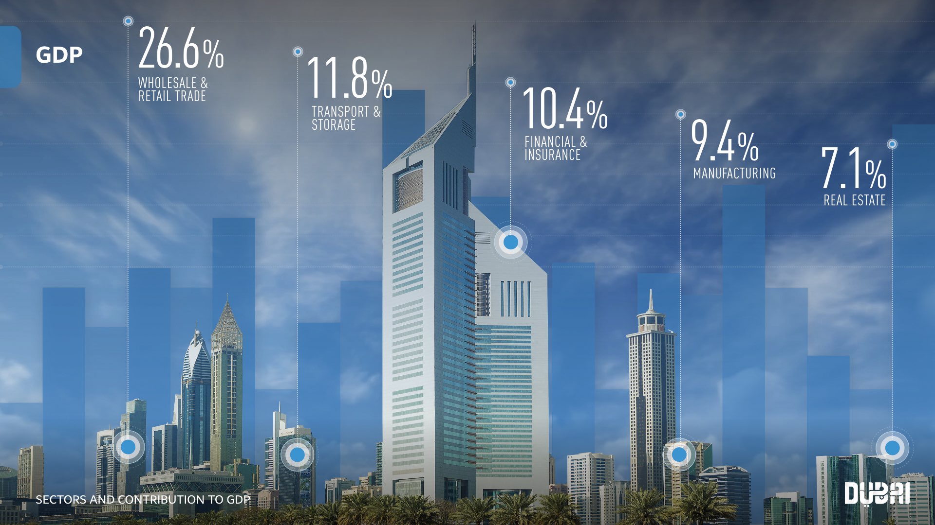 Master Business Presentation