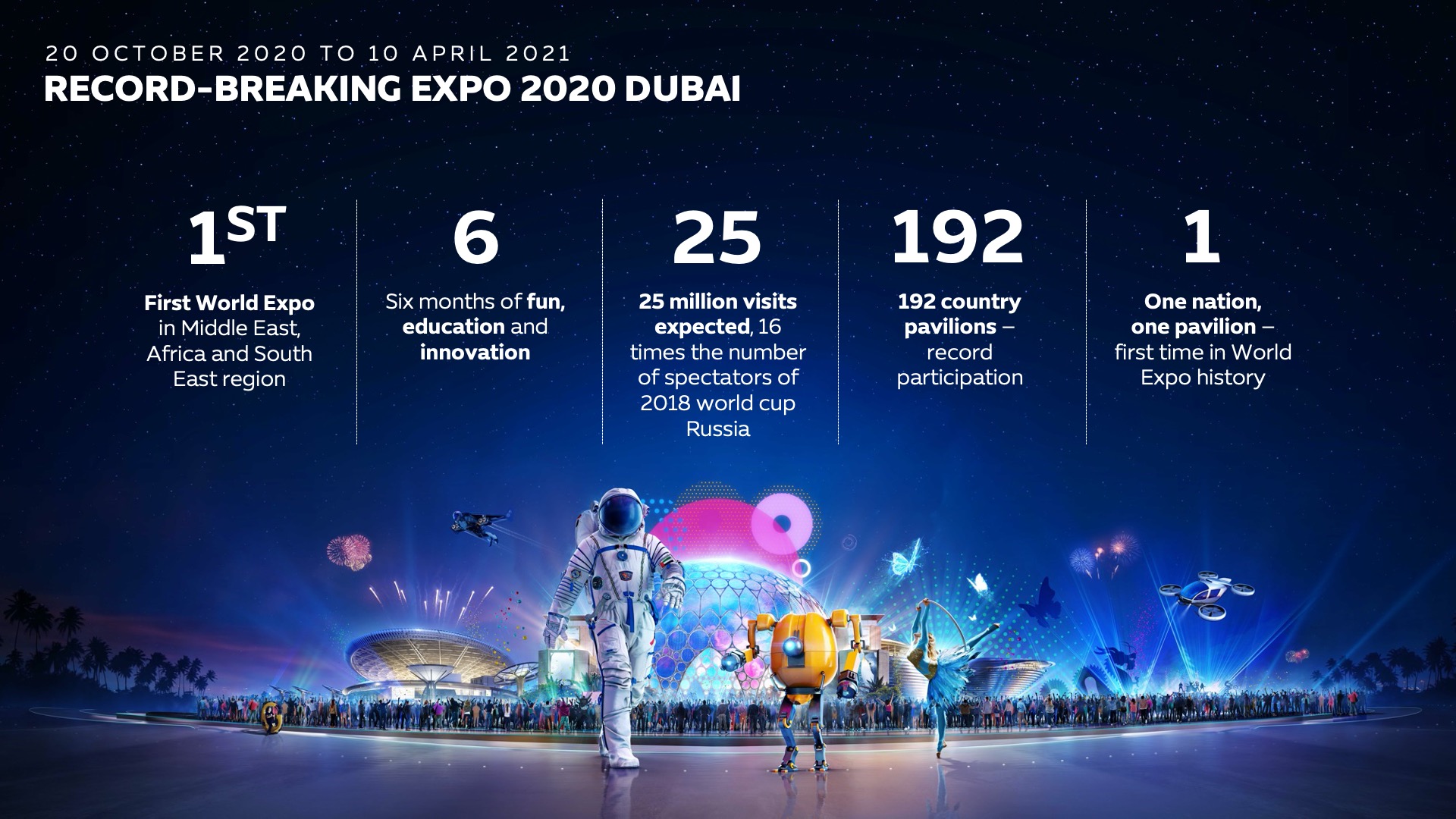 EXPO 2020 Story