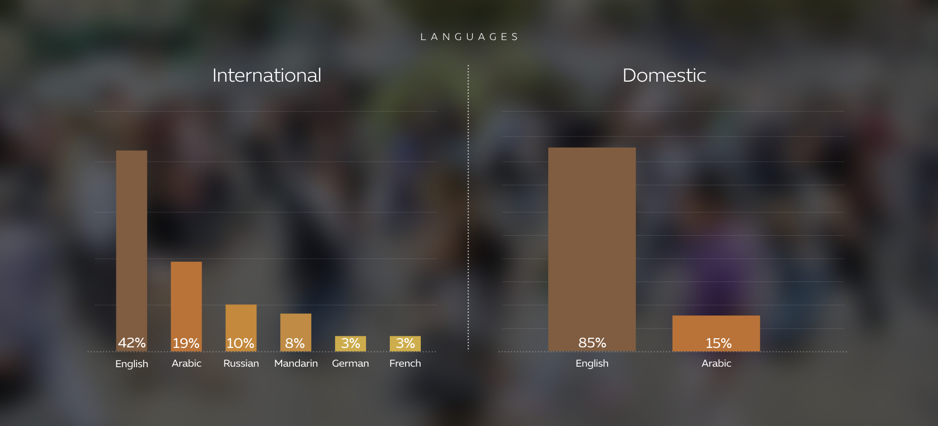International Participants Meeting 2019