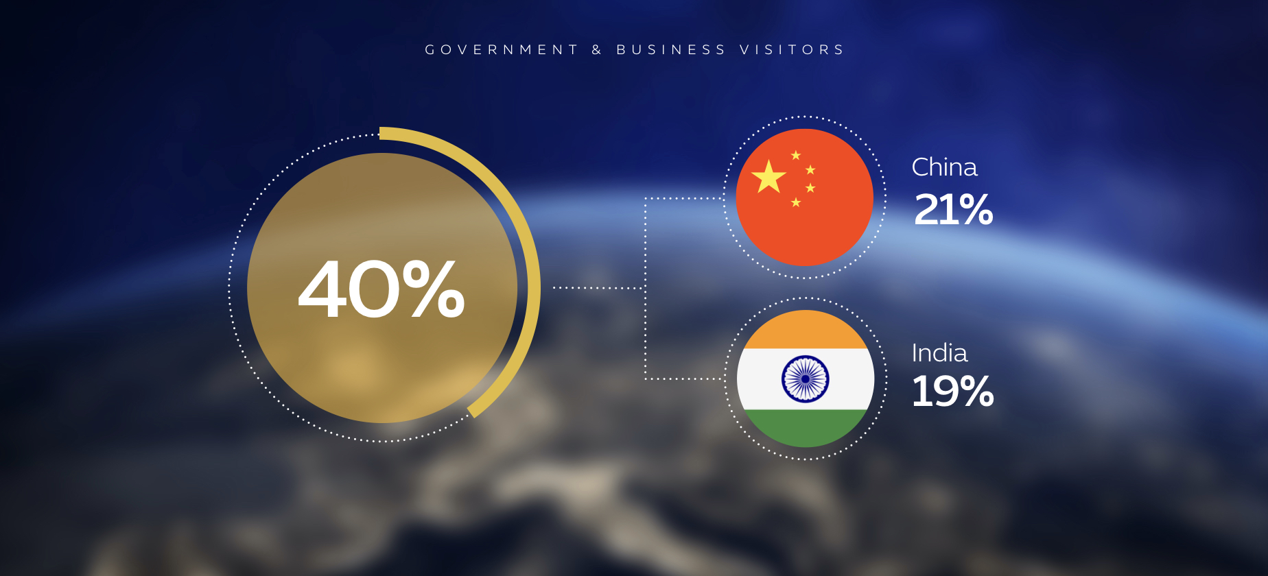 International Participants Meeting 2019