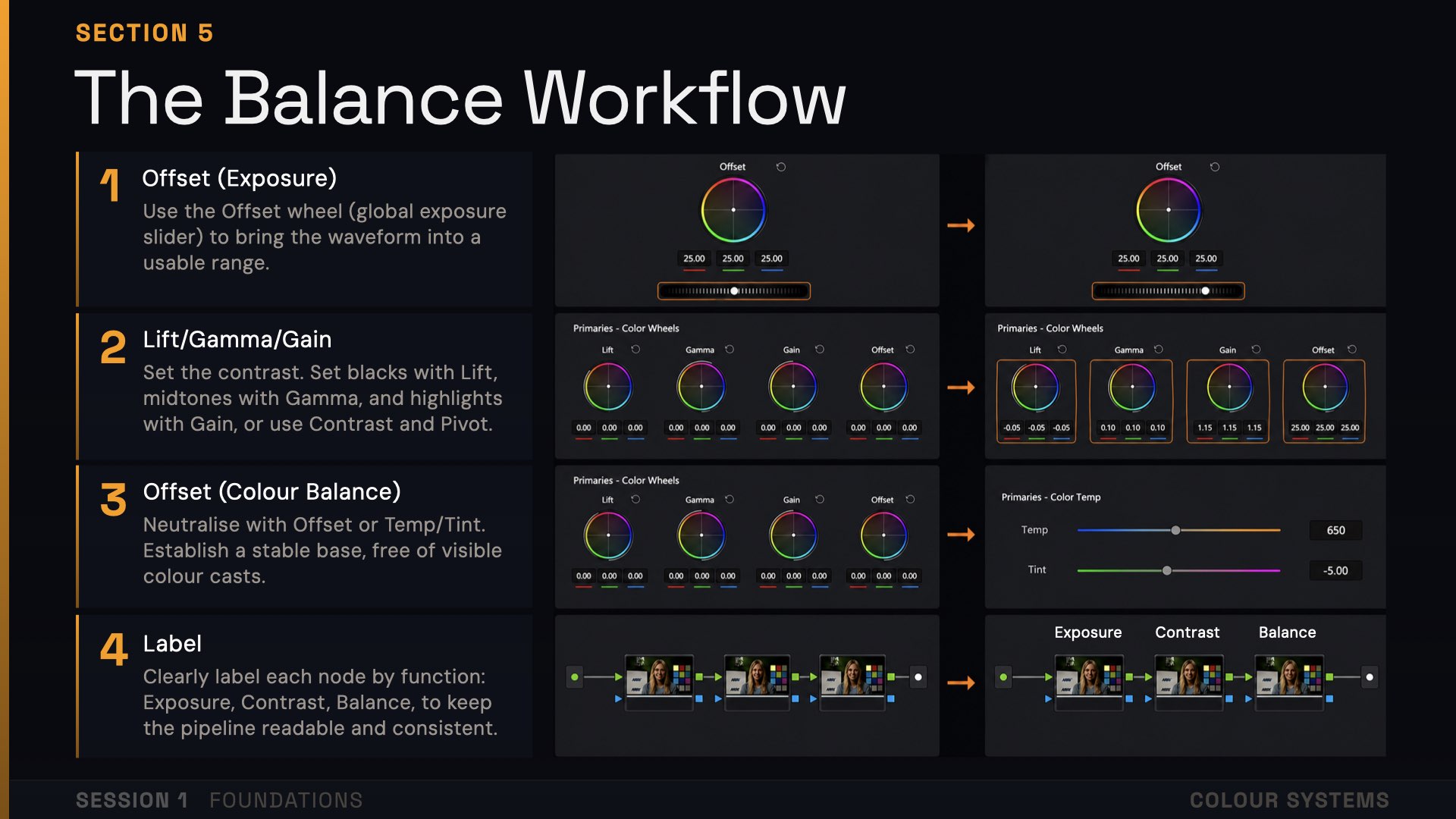 Color Systems slide on the balance workflow