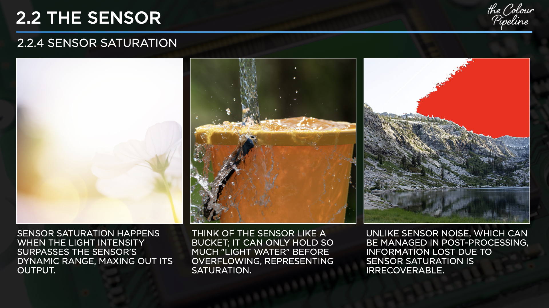 Slide 20 - Saturation and clipping