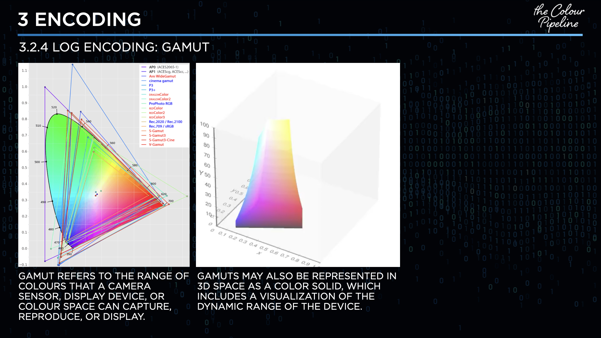 Slide 30 - Color space context