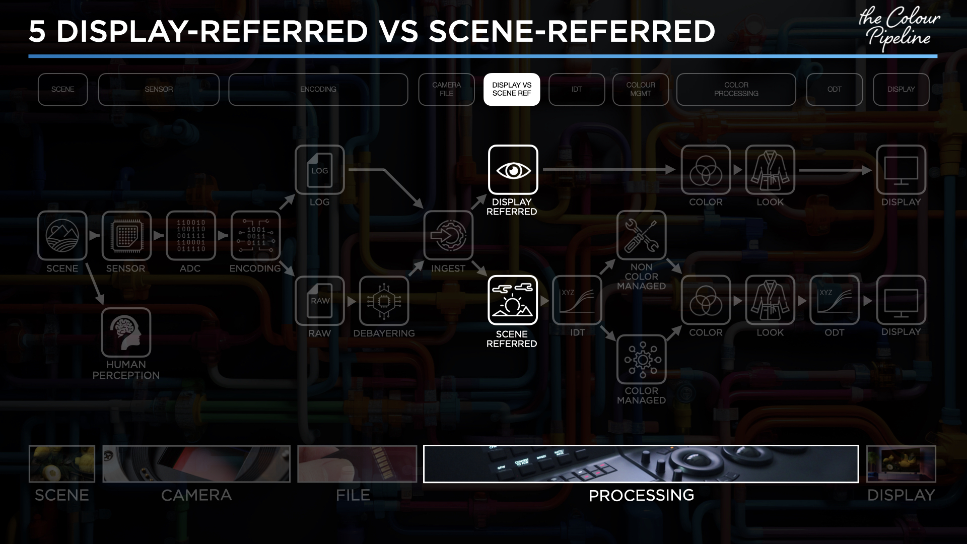 Slide 37 - Scene vs display referred