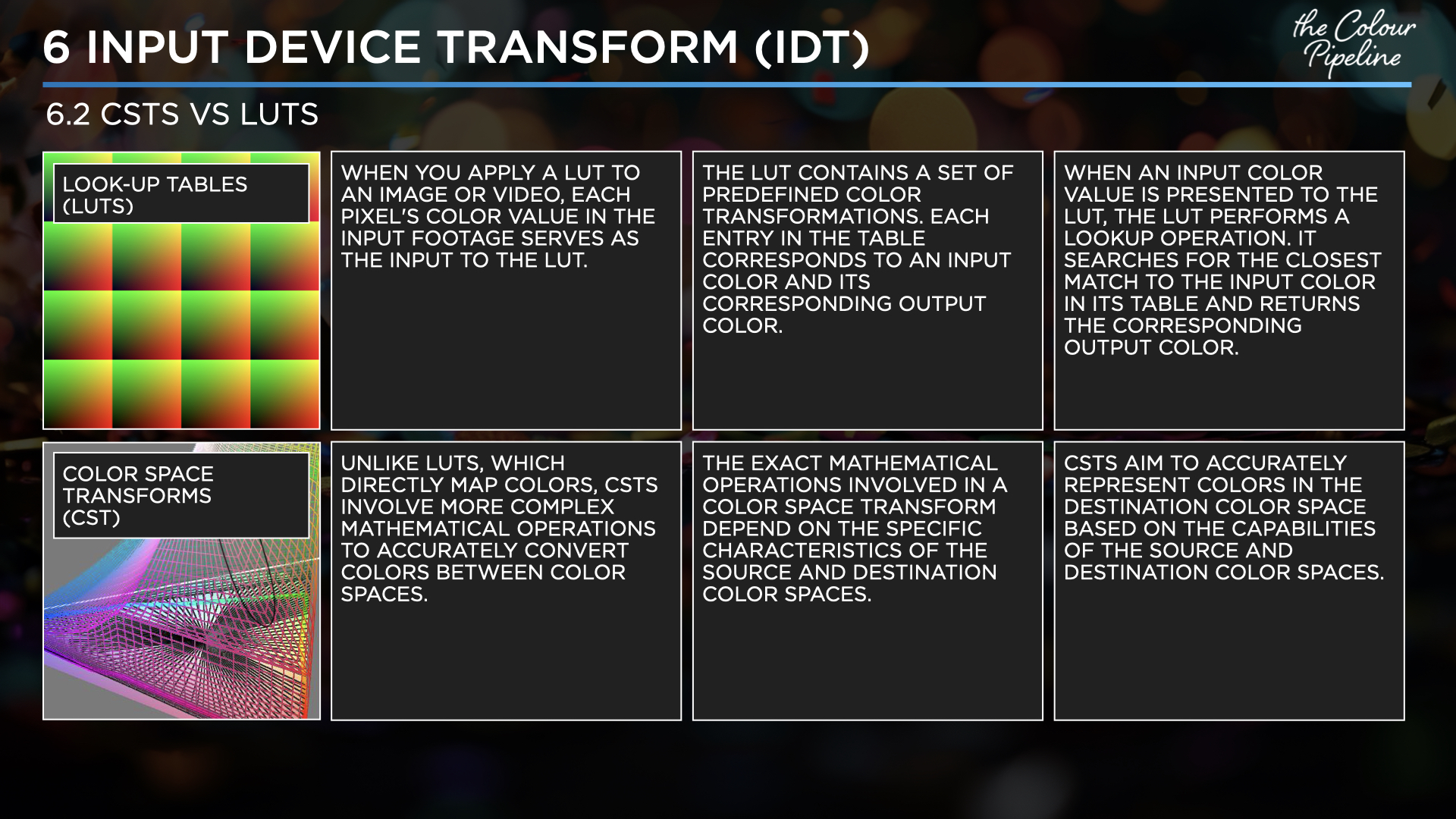 Slide 43 - LUTs vs transforms