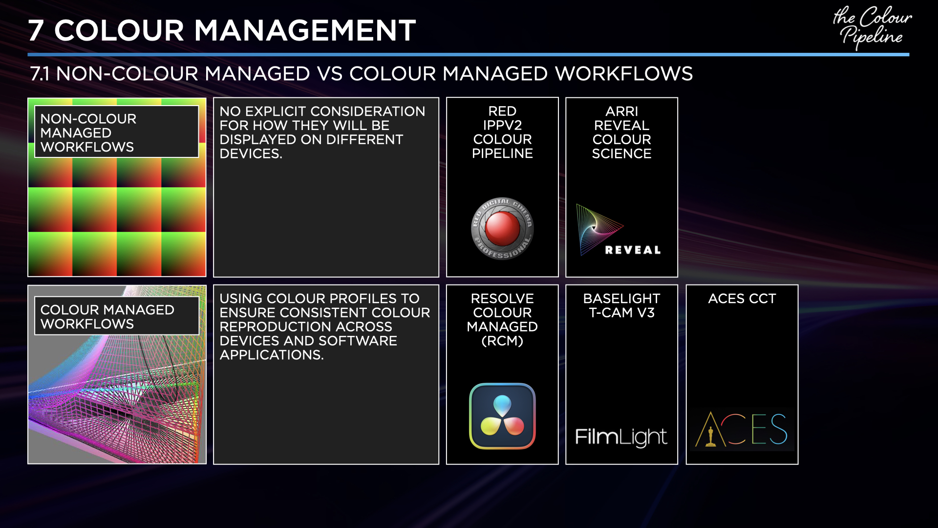 Slide 48 - Managed workflows