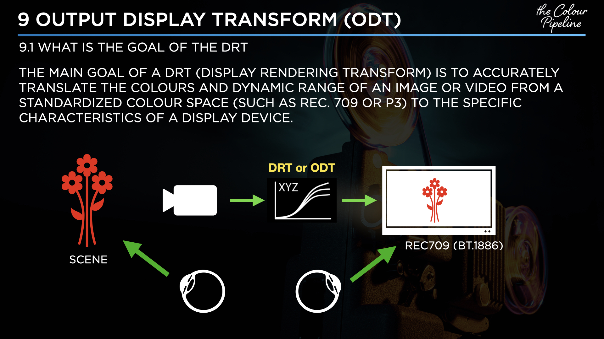 Slide 75 - Output transforms